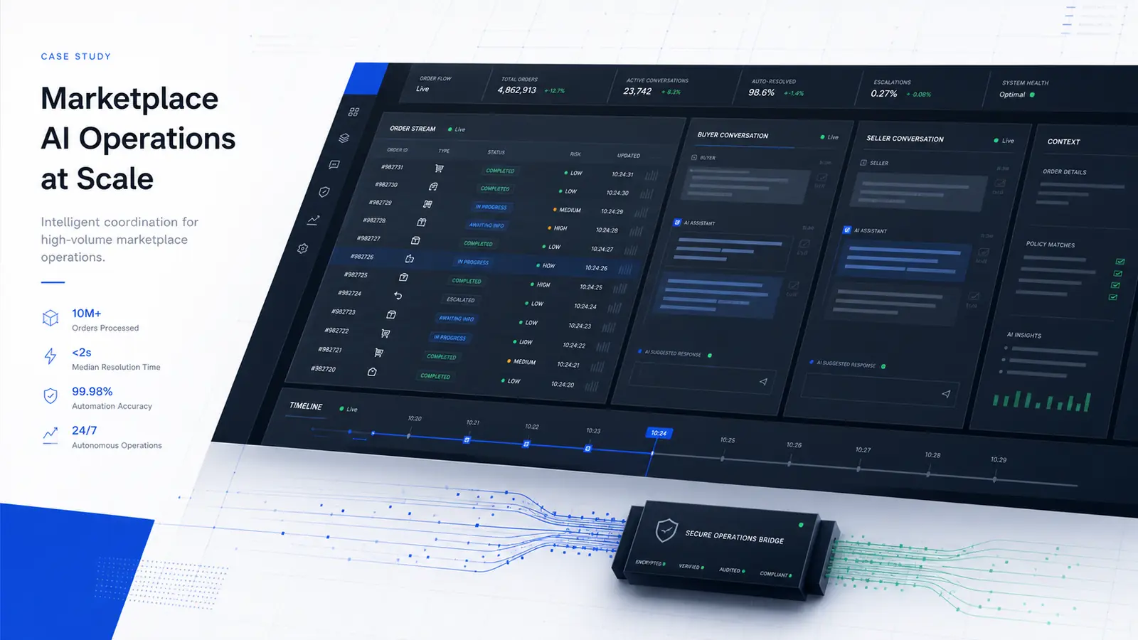 Operations dashboard for a high-volume marketplace